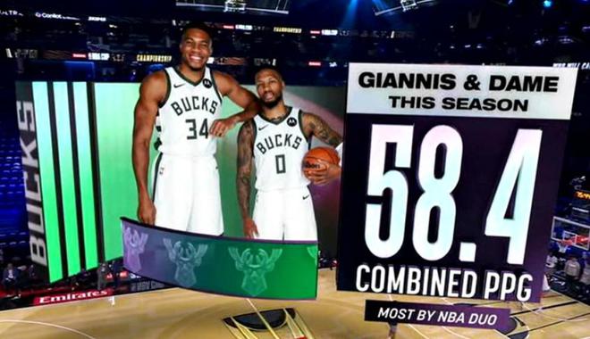 是本赛季NBA得分最高的二人组OG真人黄金搭档字母哥和利拉德
