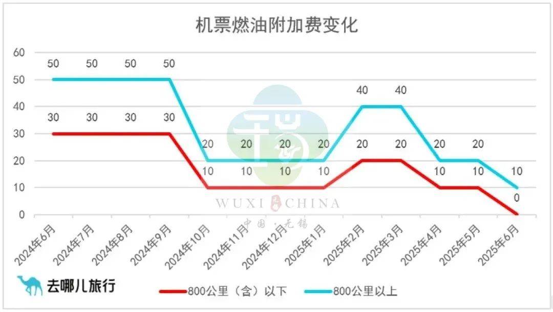 月5日起下调！OG真人游戏6(图6)