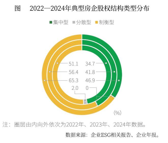 售楼处)网站-2025营销中心OG真人最新御岛财富(御岛财富(图6)